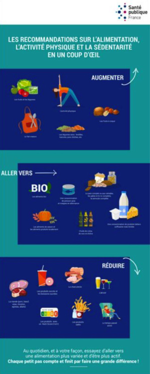 MANGER, BOUGER ... MANGER, BOUGER ...