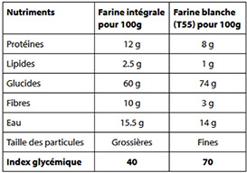 UNE ALIMENTATION POUR PRÉSERVER SA SANTÉ …