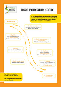 Actif à la maison Actif à la maison