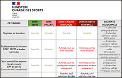 RENTRÉE SPORTIVE ET RASSEMBLEMENTS RENTRÉE SPORTIVE ET RASSEMBLEMENTS