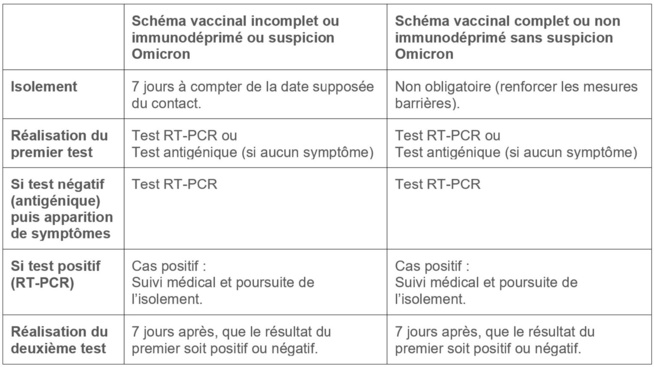 QUE FAIRE EN PRÉSENCE DE CAS CONTACT AU COVID-19 ?