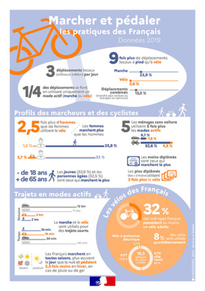 ENQUÊTE MOBILITÉ ENQUÊTE MOBILITÉ
