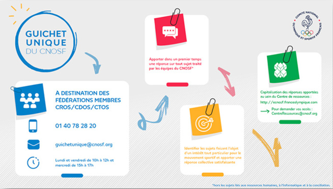 CNOSF : OUVERTURE DU GUICHET UNIQUE CNOSF : OUVERTURE DU GUICHET UNIQUE