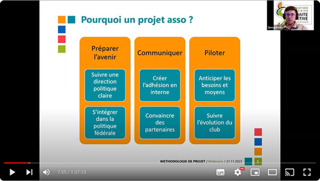 WEBINAIRE : LE PROJET ASSOCIATIF WEBINAIRE : LE PROJET ASSOCIATIF