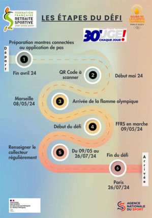 GCN : LE DÉFI PAS, DEUXIÈME ÉPREUVE FFRS GCN : LE DÉFI PAS, DEUXIÈME ÉPREUVE FFRS