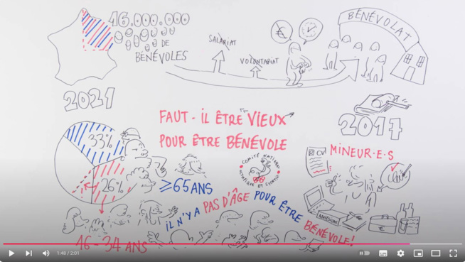 FAUT-IL ÊTRE VIEUX POUR ETRE BÉNÉVOLE ? FAUT-IL ÊTRE VIEUX POUR ETRE BÉNÉVOLE ?