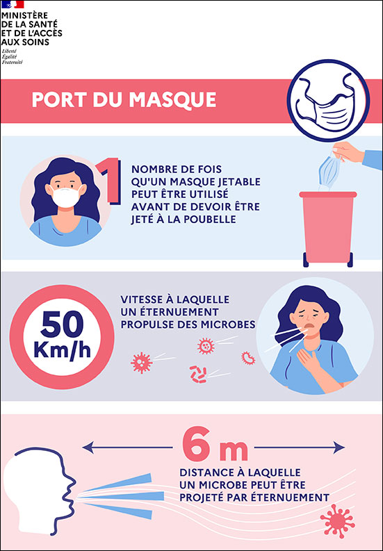 LES BONS GESTES FACE AUX VIRUS DE L’HIVER LES BONS GESTES FACE AUX VIRUS DE L’HIVER