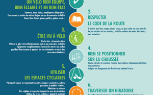 SÉCURITÉ À VÉLO : SENSIBILISATION