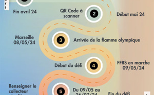 GCN : LE DÉFI PAS, DEUXIÈME ÉPREUVE FFRS GCN : LE DÉFI PAS, DEUXIÈME ÉPREUVE FFRS