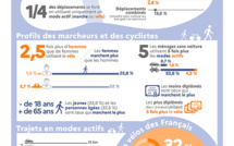 ENQUÊTE MOBILITÉ